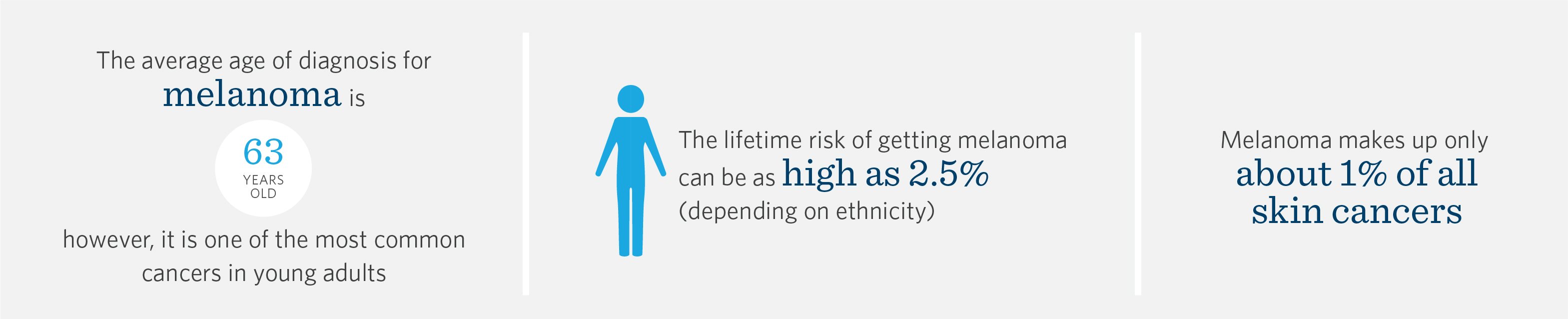 Melanoma Stats