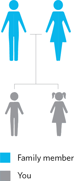 exome pedigree
