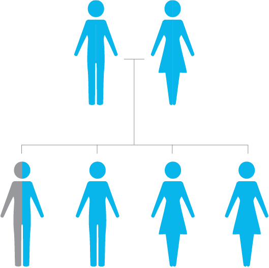 denovo neurological disorder pedigree