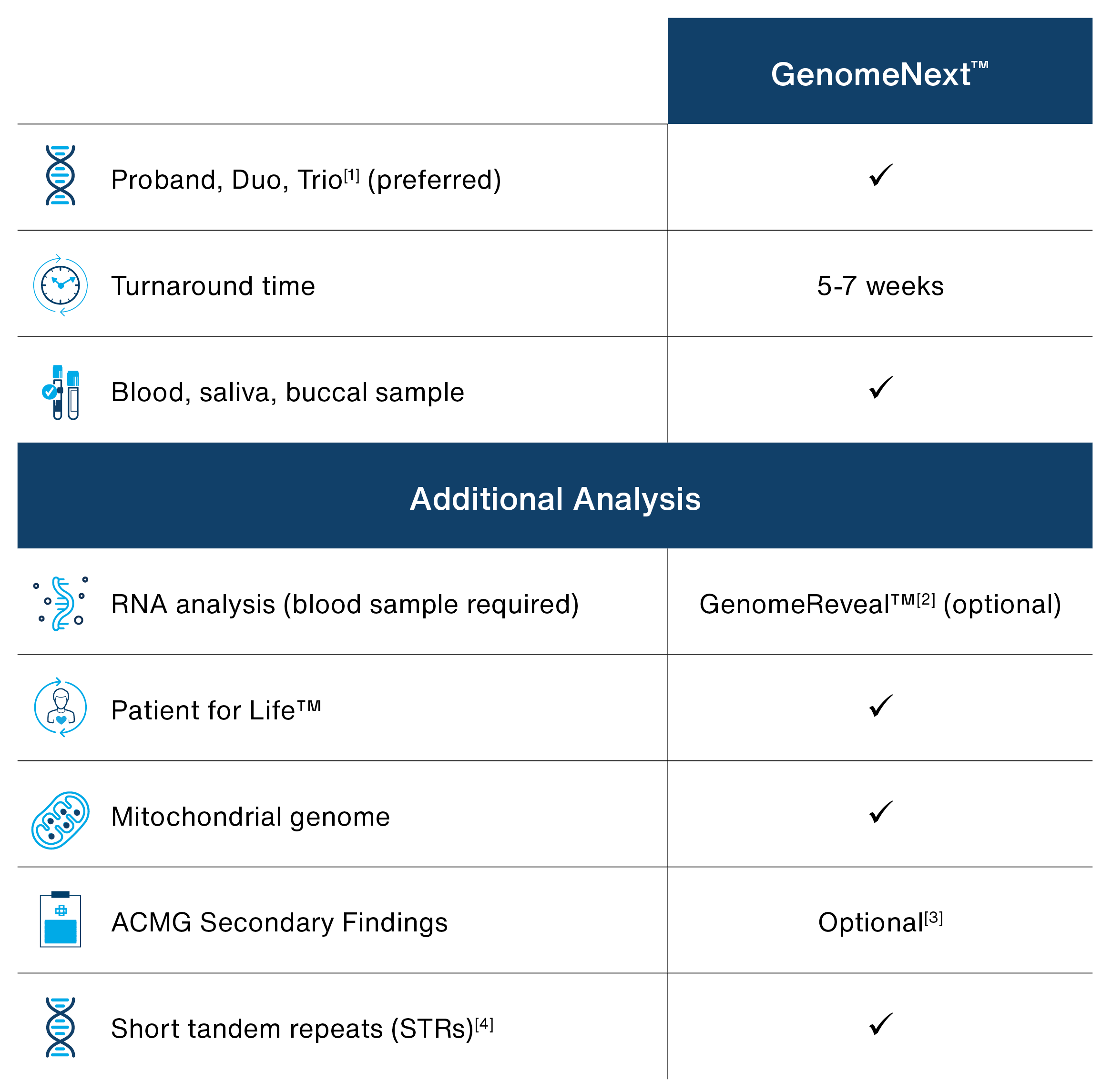 GenomeNext Table